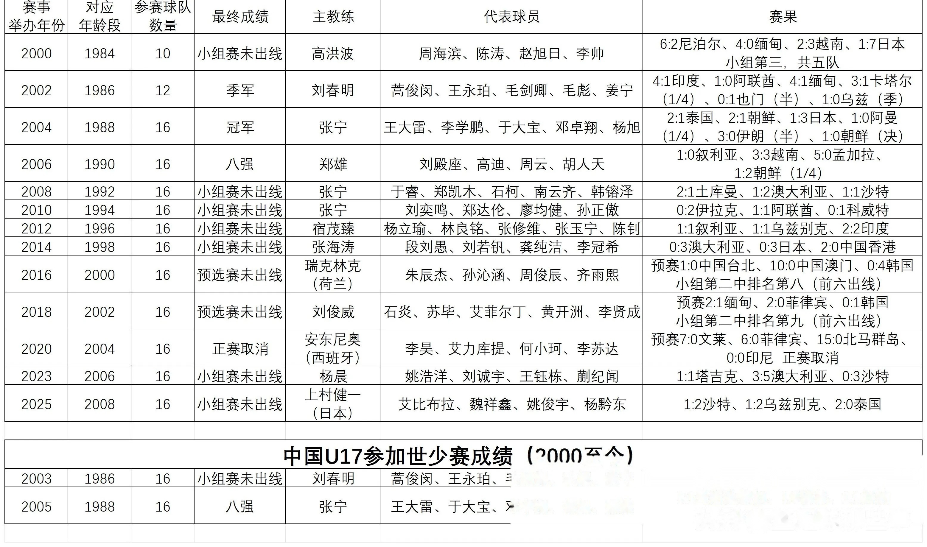 三亿体育体育电竞-国内足球职业赛事各队实力对比