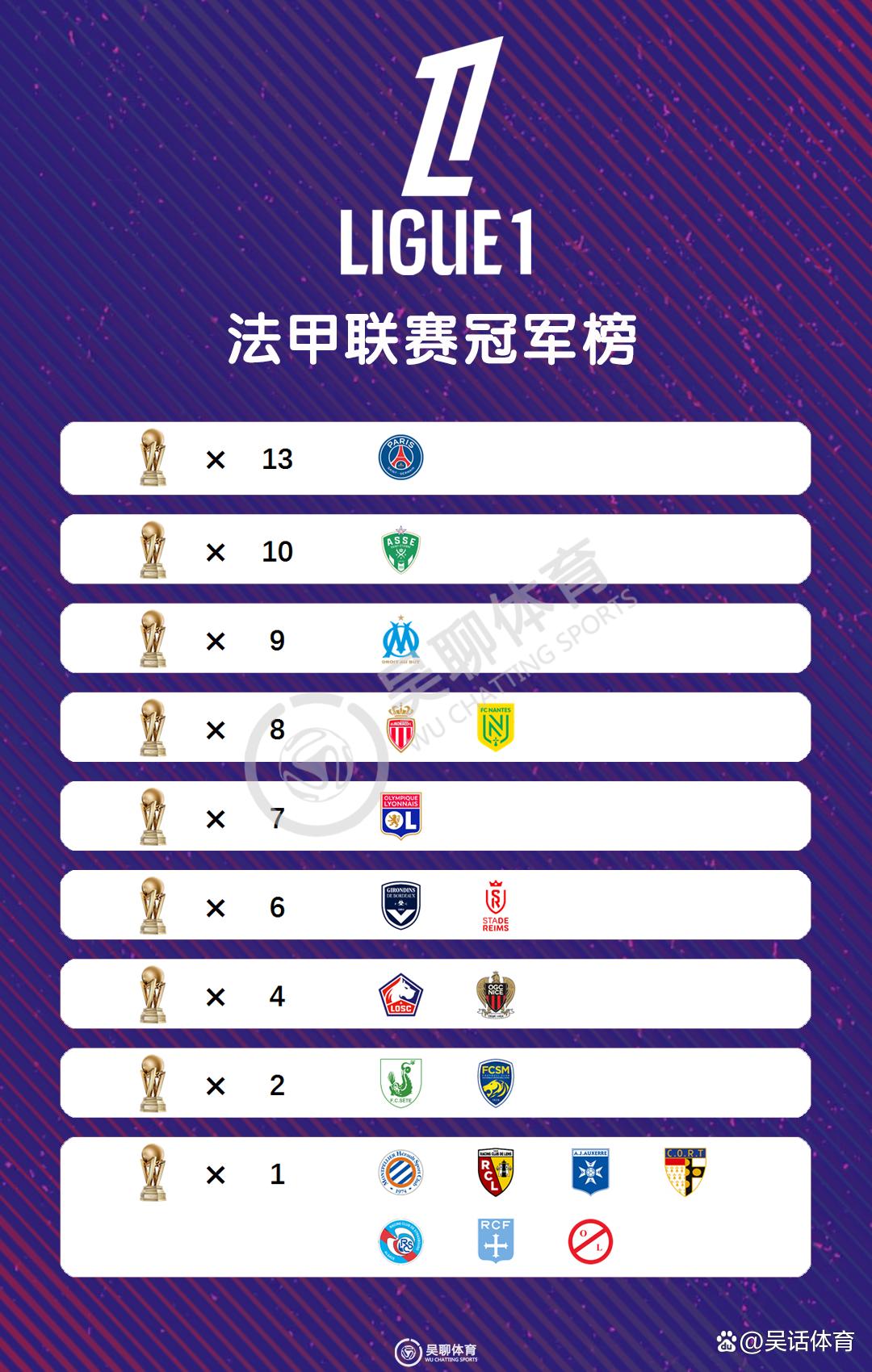 关于巴黎圣日耳曼继续征战国际赛场，冠军是唯一目标的信息