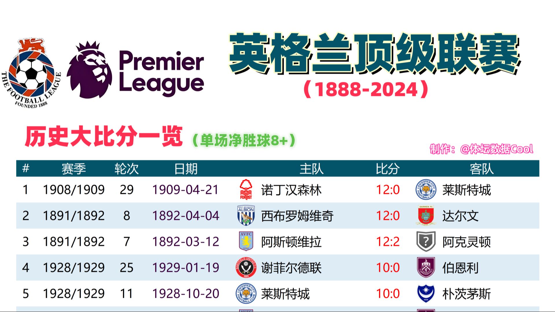 三亿体育体育中国官网-包含英格兰超级联赛冠军争夺激烈急转直下的词条