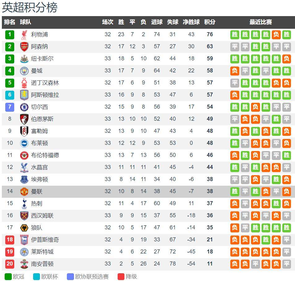 三亿体育体育活动-狼队客场击败曼联，保级形势乍一起色的简单介绍